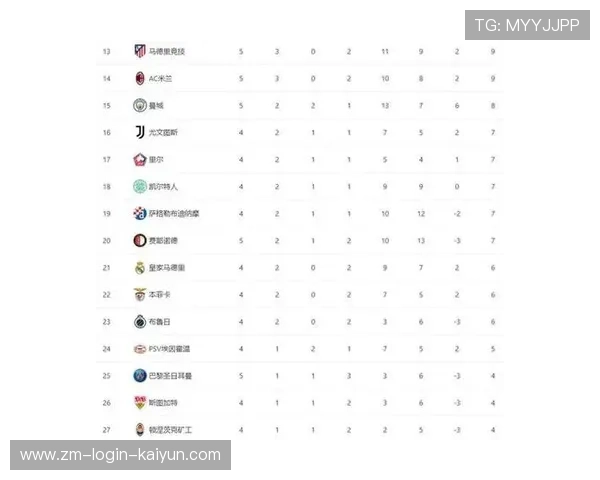 欧冠小组变天，黑马席卷积分榜